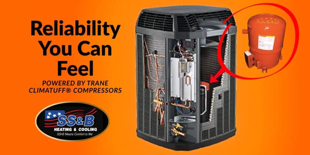 Trane air conditioner with highlighted Climatuff® compressor, featuring overlay text “Reliability You Can Feel — Powered by Trane Climatuff® Compressors,” SS&B Heating & Cooling logo.